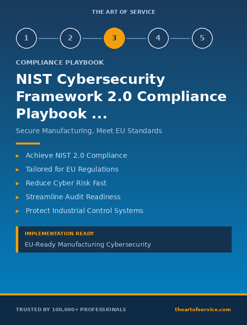 NIST Cybersecurity Framework 2.0 Compliance Playbook for Manufacturing in European Union